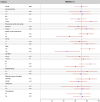 Extended Data Fig. 4