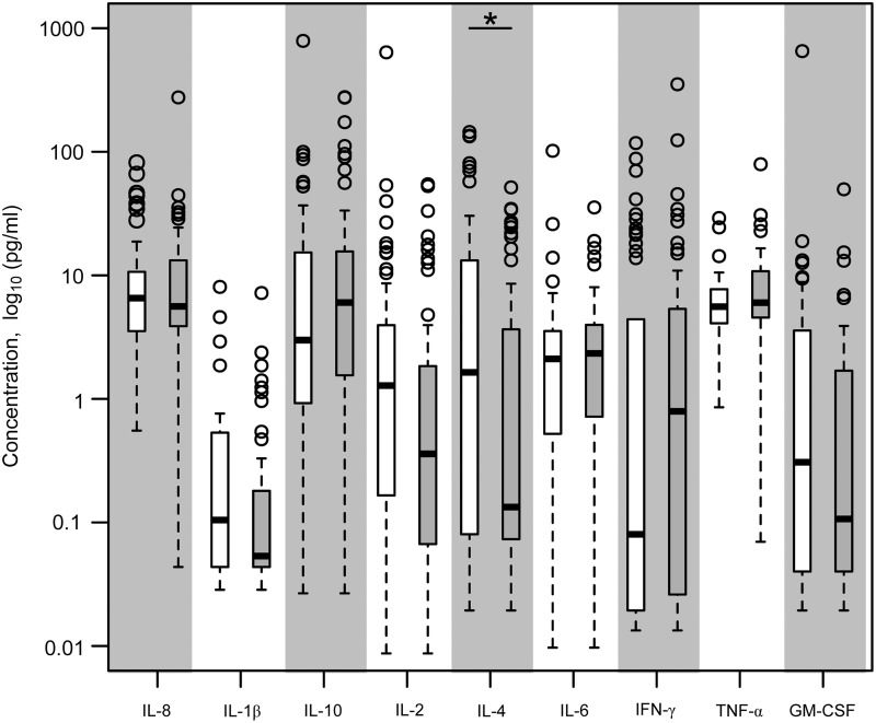 FIG. 2.