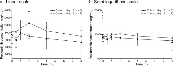 Fig. 6