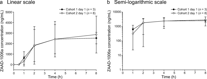 Fig. 7