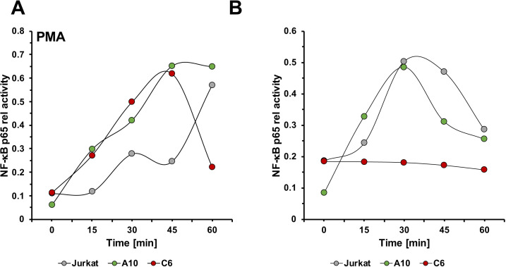 Fig 4