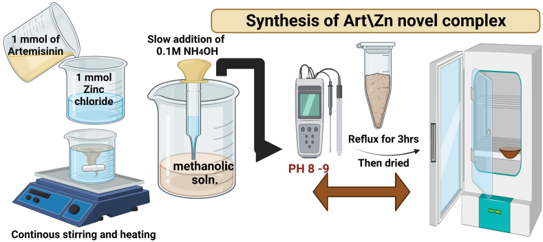 Fig 2