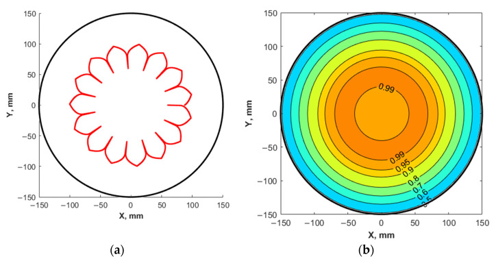 Figure 10