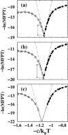 FIGURE 12