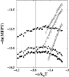 FIGURE 15
