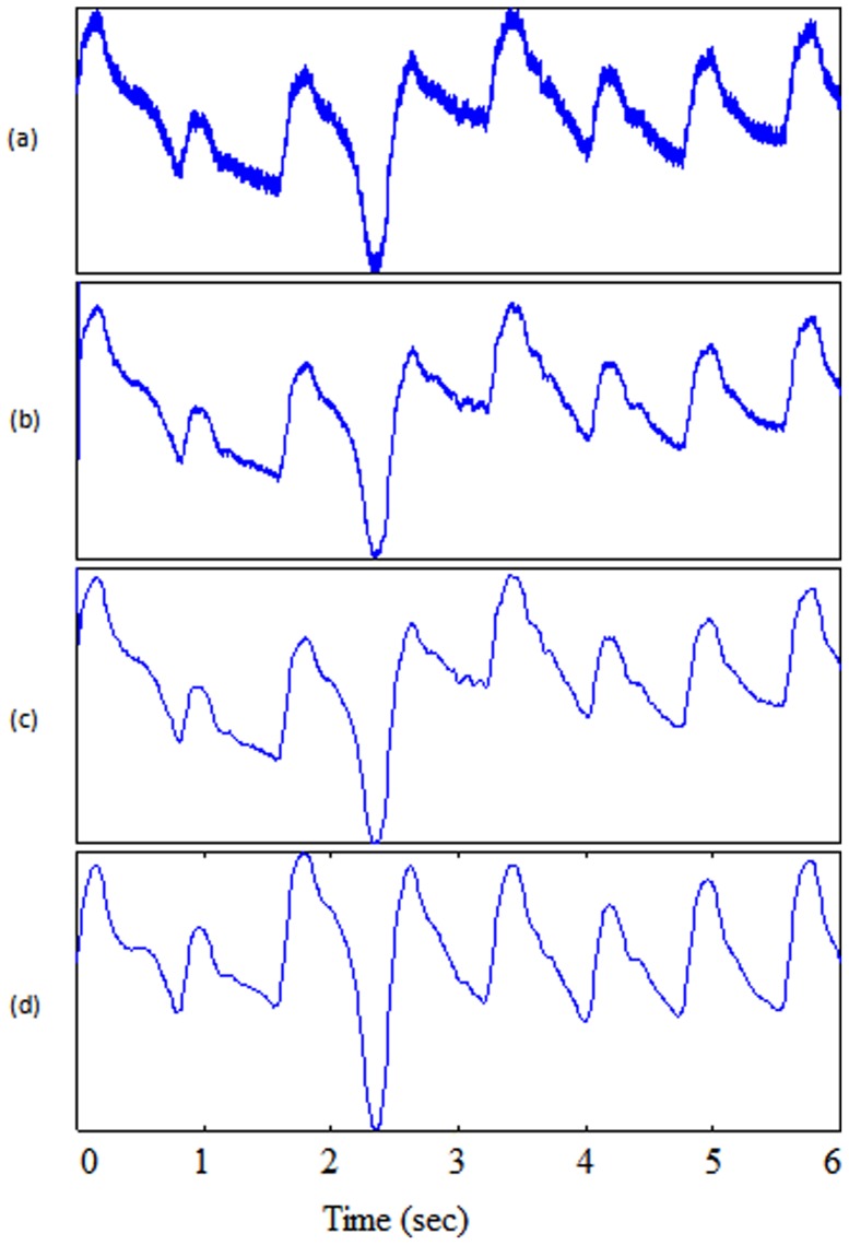 Figure 4