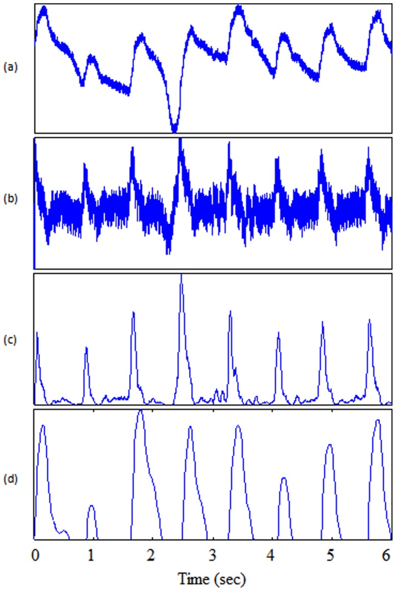 Figure 5