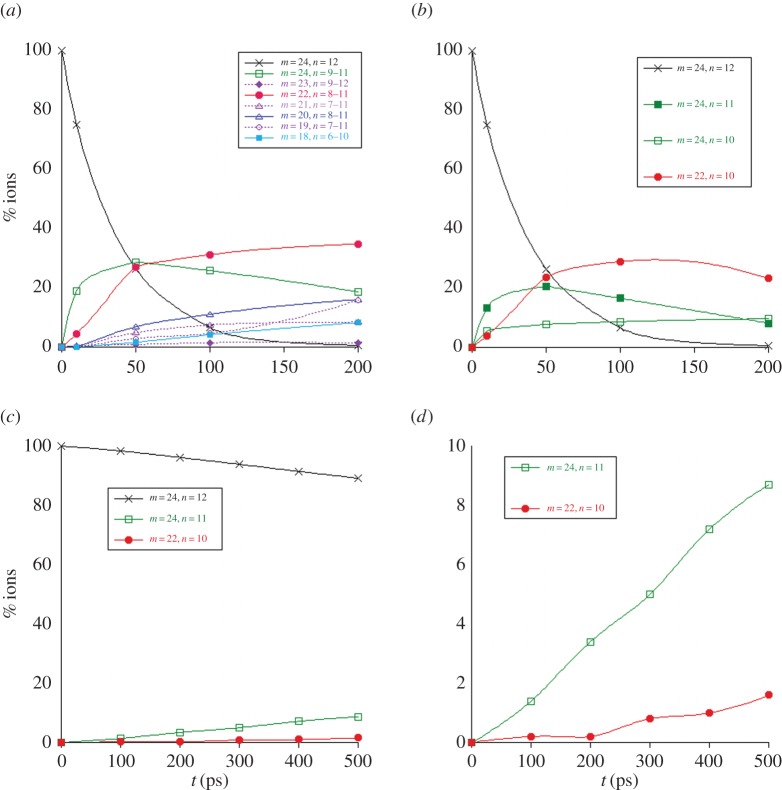 Figure 9.