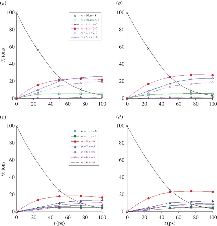 Figure 6.