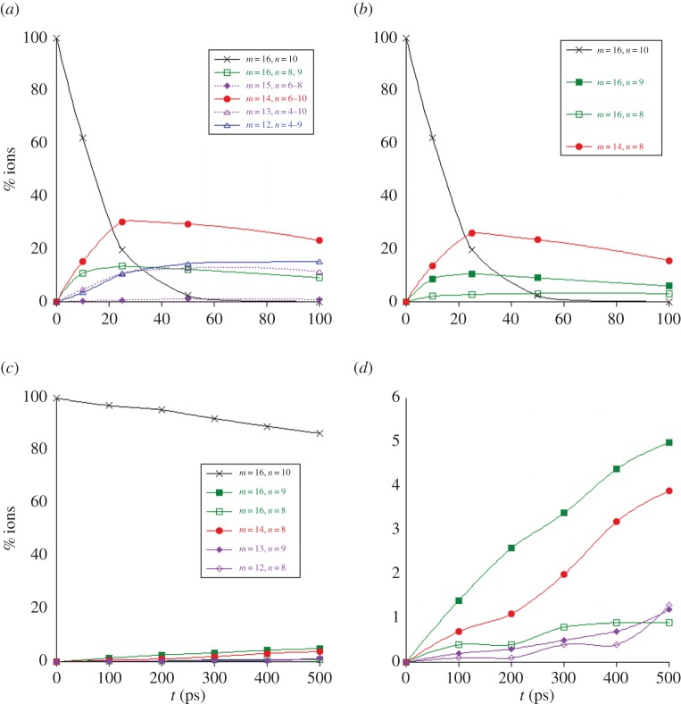 Figure 7.