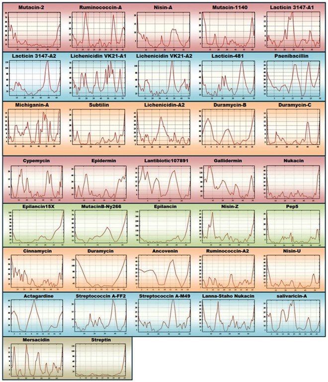 Figure 9