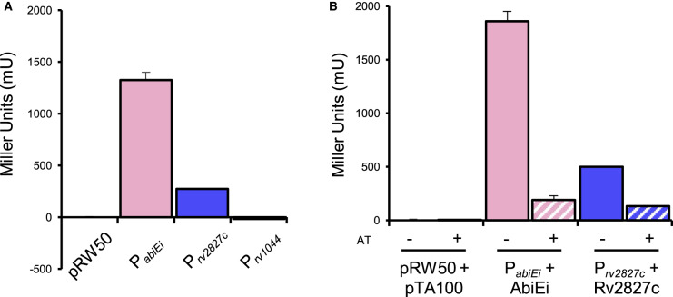 Figure 7.