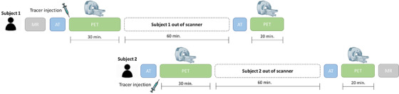 FIGURE 3