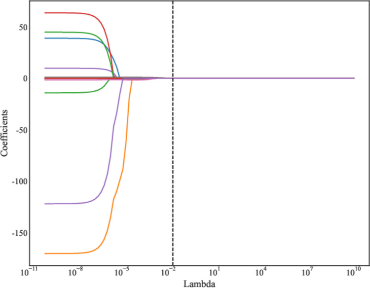 Fig. 3