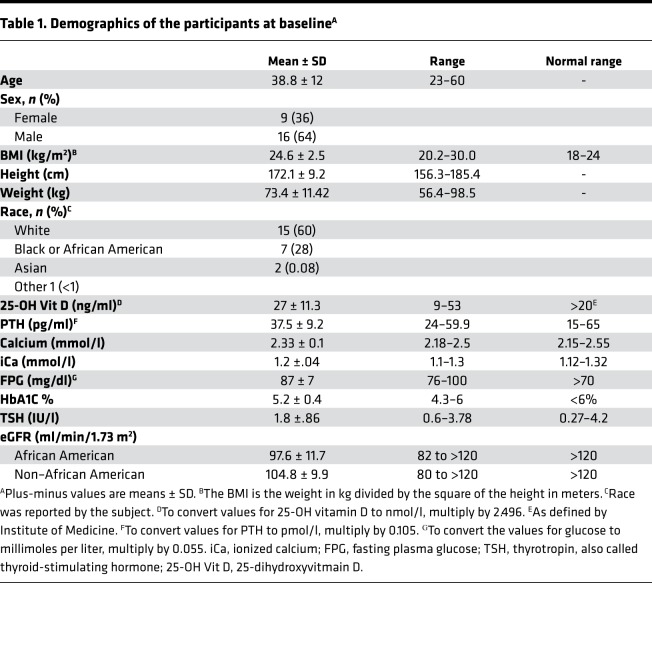 graphic file with name jciinsight-3-99123-g008.jpg