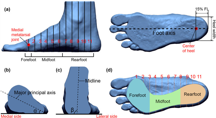 Fig 5