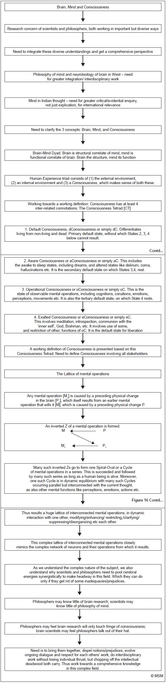 Figure 16