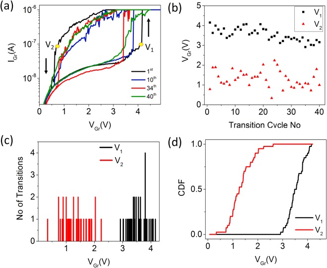 Figure 6