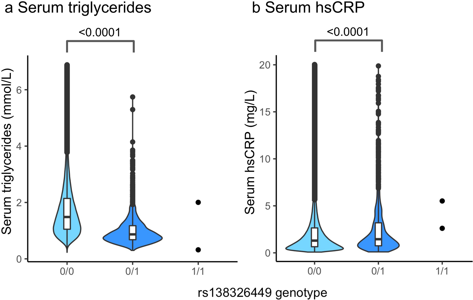 Extended Data Fig. 2