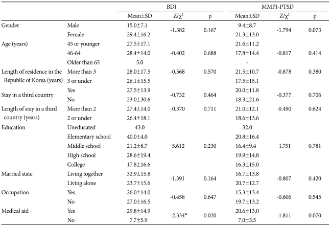 graphic file with name pi-8-297-i002.jpg