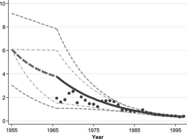 FIG. 1