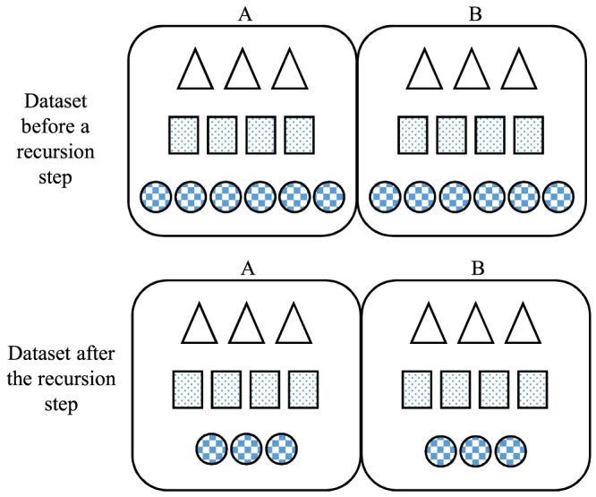 FIG. 3.