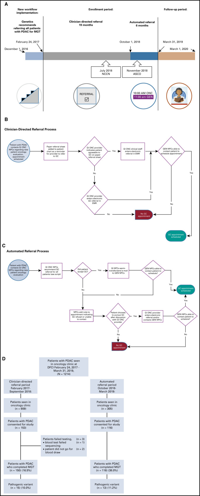 Fig 1.