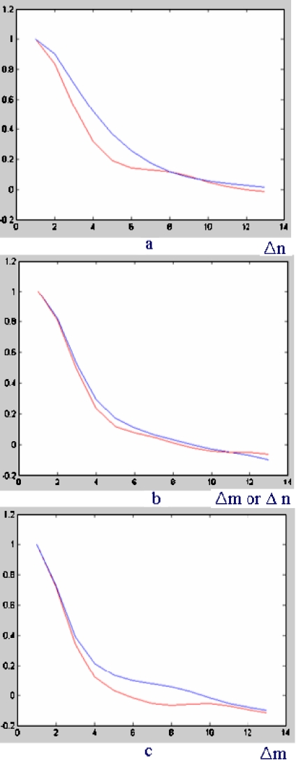 Fig. 6