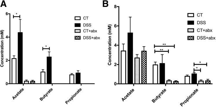 Figure 6