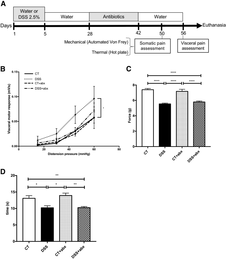 Figure 3