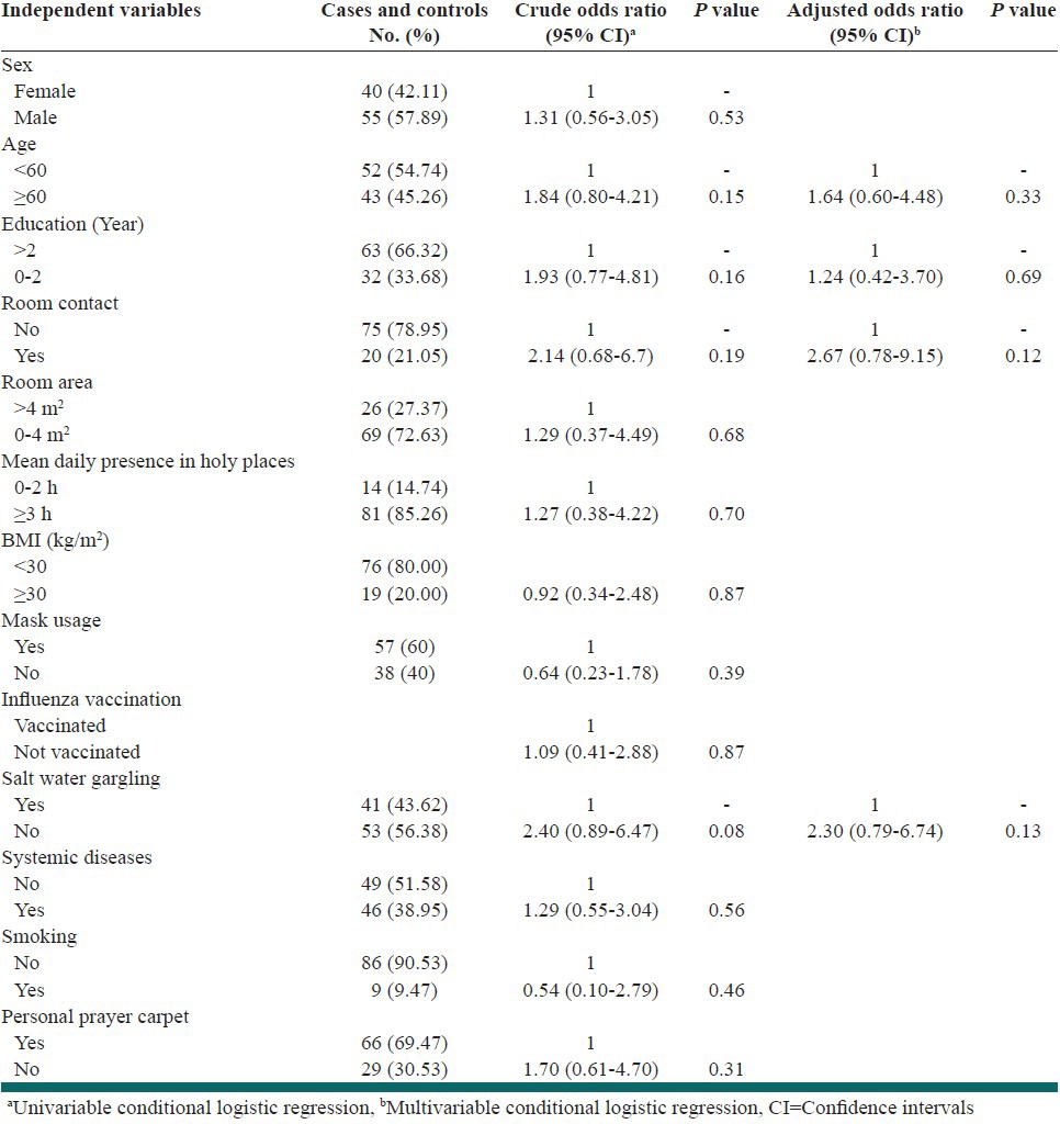 graphic file with name IJPVM-4-1030-g002.jpg