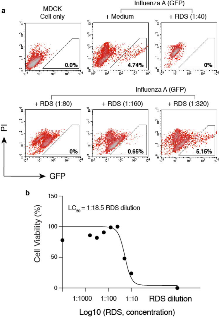 Fig. 6