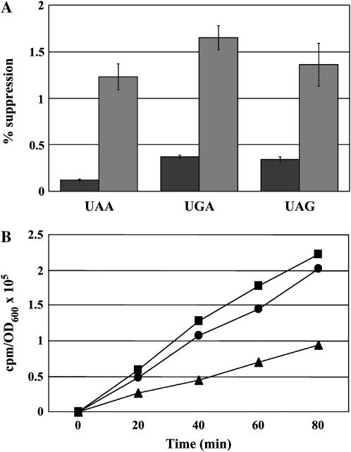 Figure 1.—