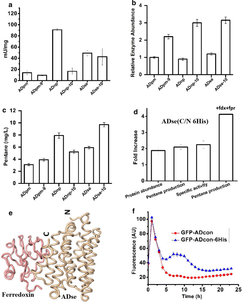 Fig. 6