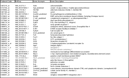 graphic file with name zbc048099262t001.jpg