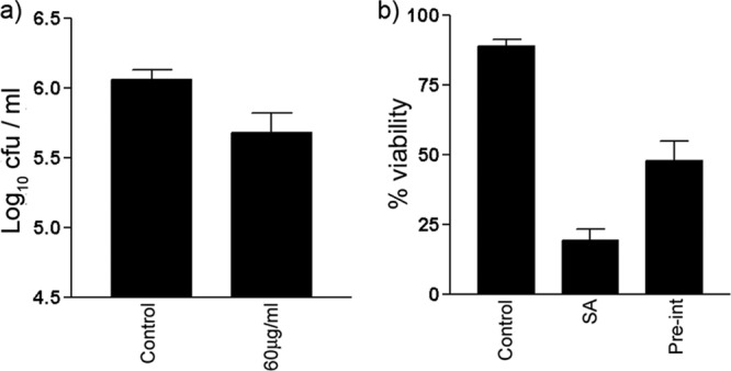 Fig 5