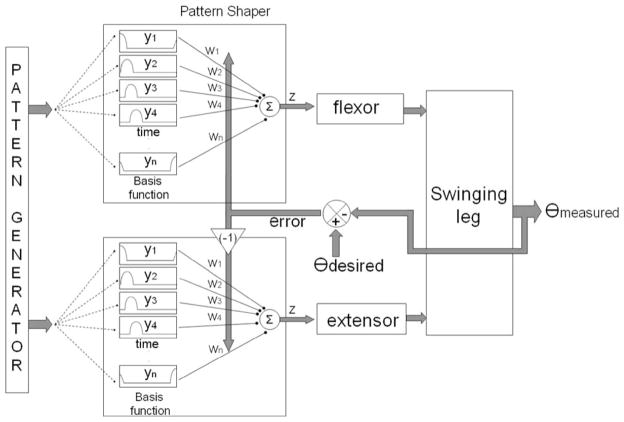 Fig. 2