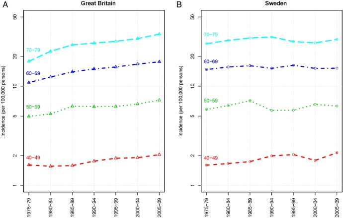 Figure 3