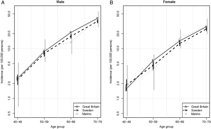 Figure 1