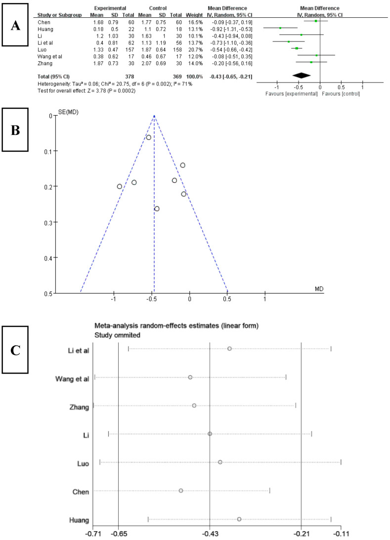 Figure 7