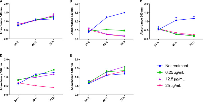 FIGURE 3