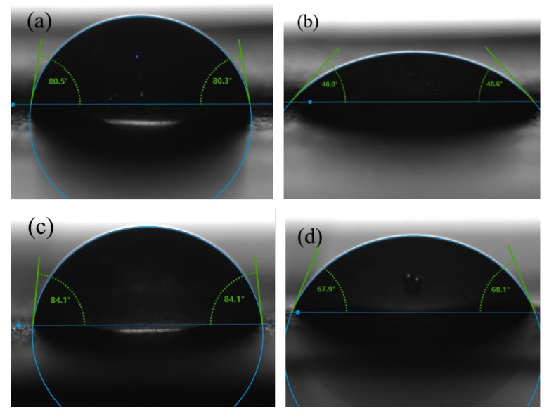 Figure 7