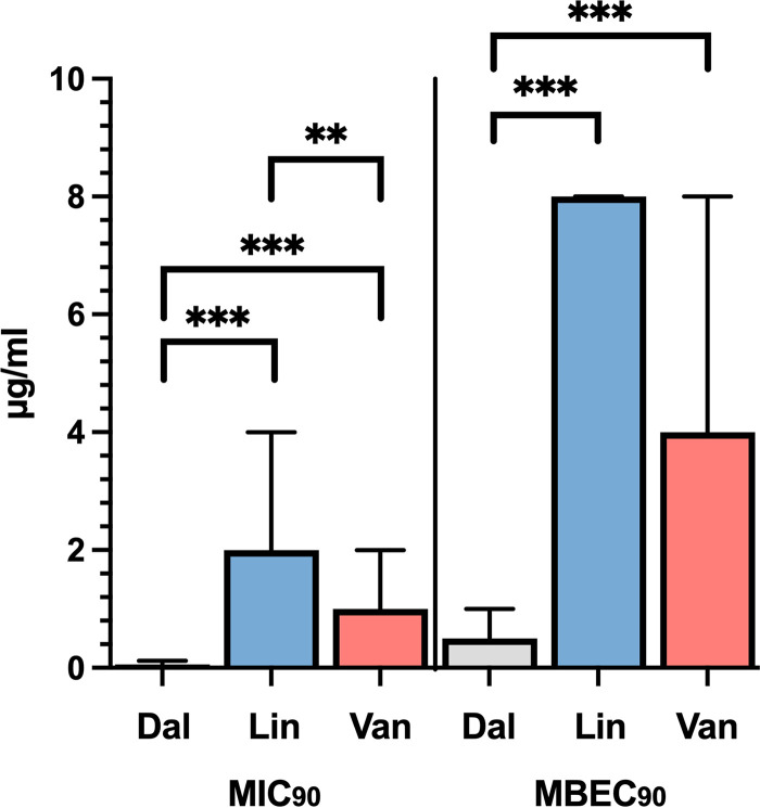 FIG 3