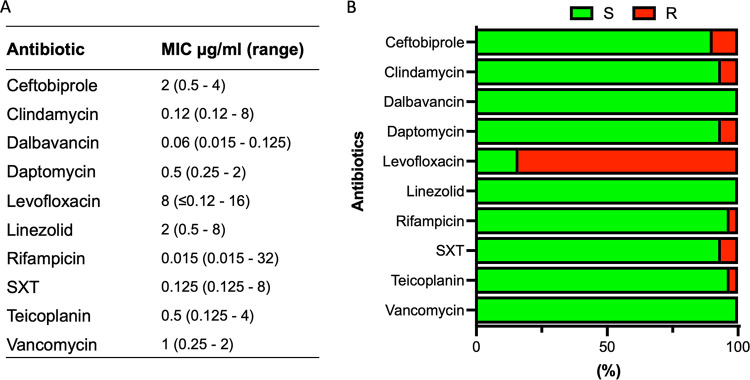 FIG 1