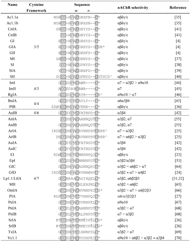 graphic file with name toxins-02-01471-i001.jpg