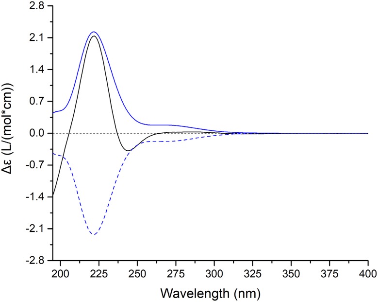 Fig. 4