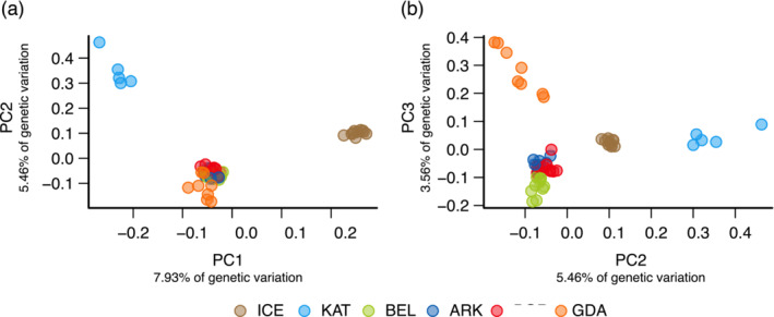 FIGURE 3