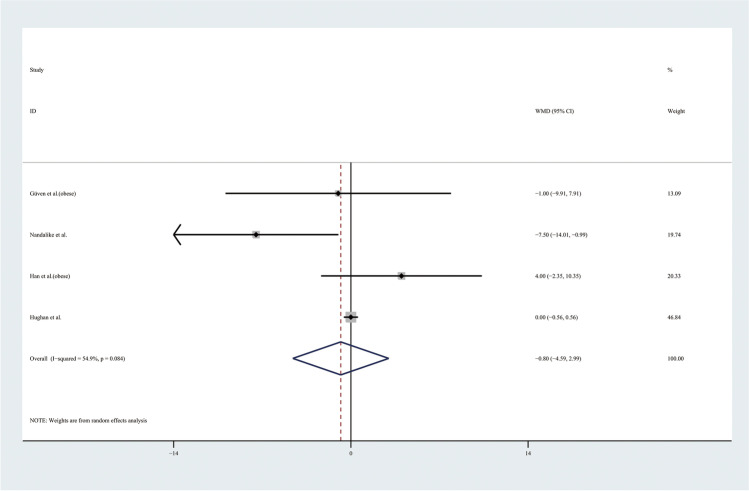 Fig. 12