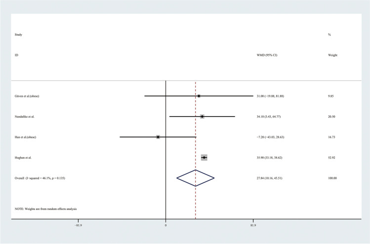 Fig. 11