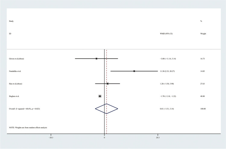 Fig. 14